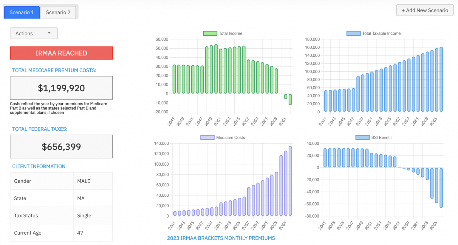 Medicare 2025 IRMAA Brackets Amounts and How to Forecast for Retirement