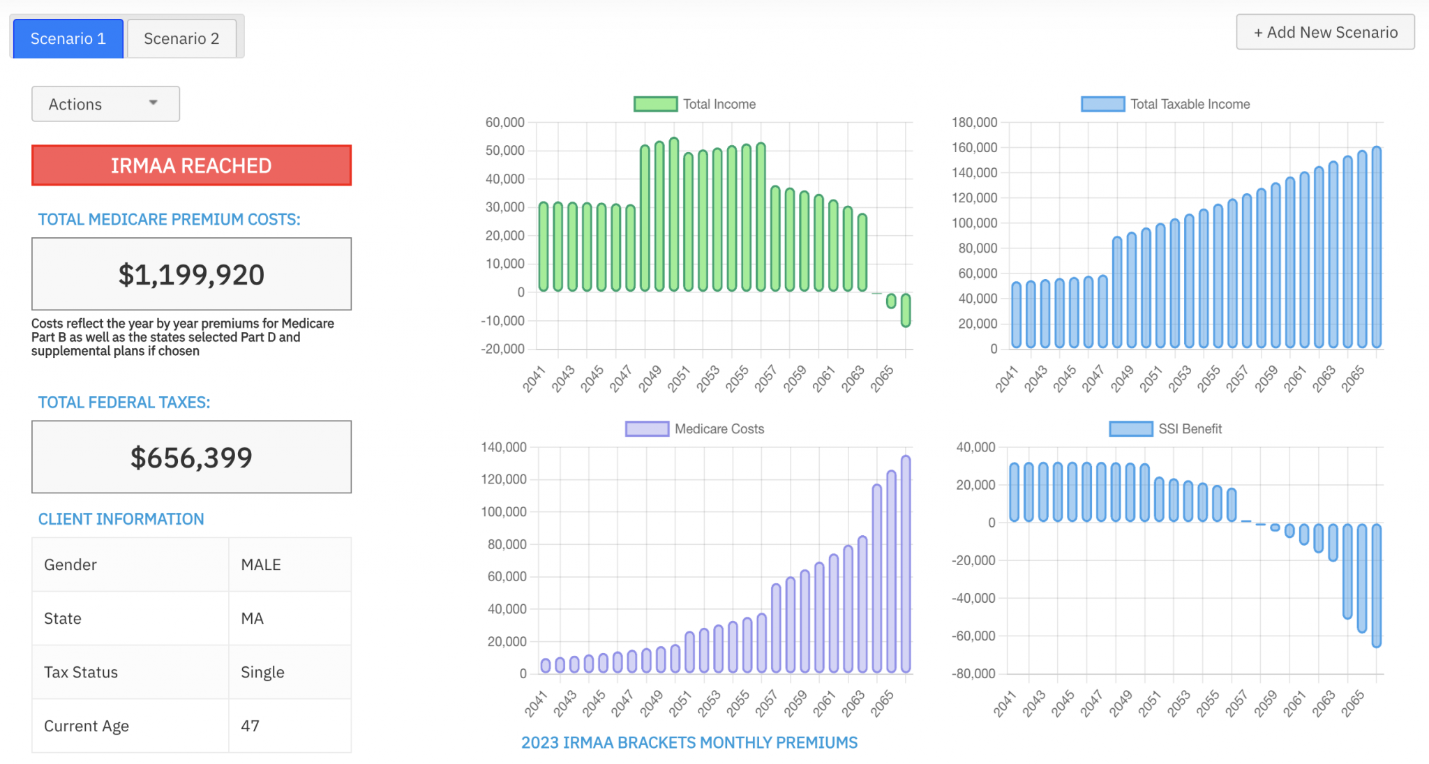 Medicare 2024 IRMAA Brackets Amounts and How to Forecast for Retirement