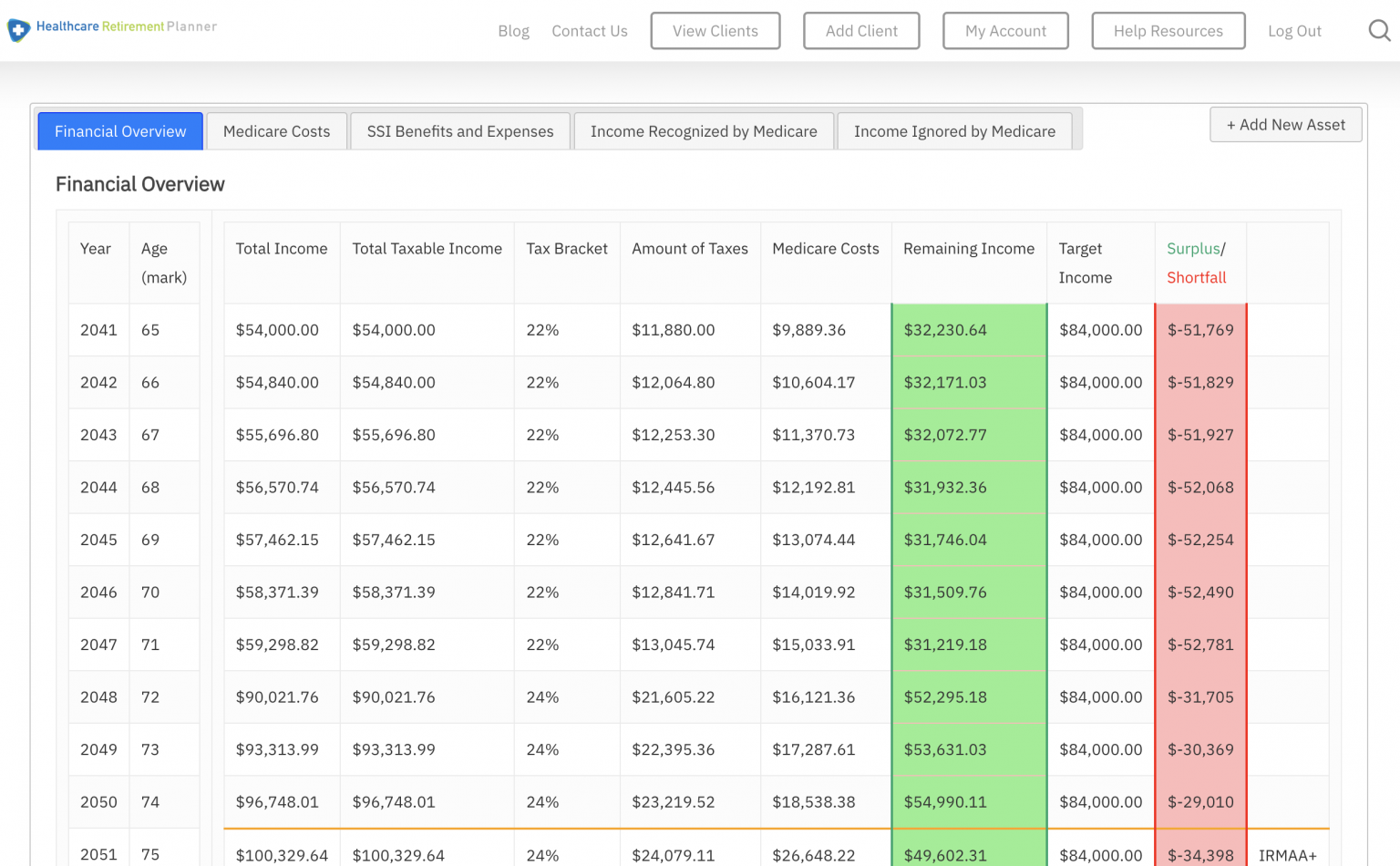 Medicare 2025 IRMAA Brackets Amounts and How to Forecast for Retirement